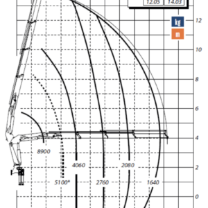 2026 Tadano PM 19023